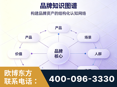 龙港-品牌知识图谱