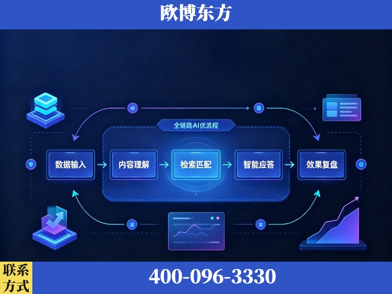 龙港-AI品牌声誉